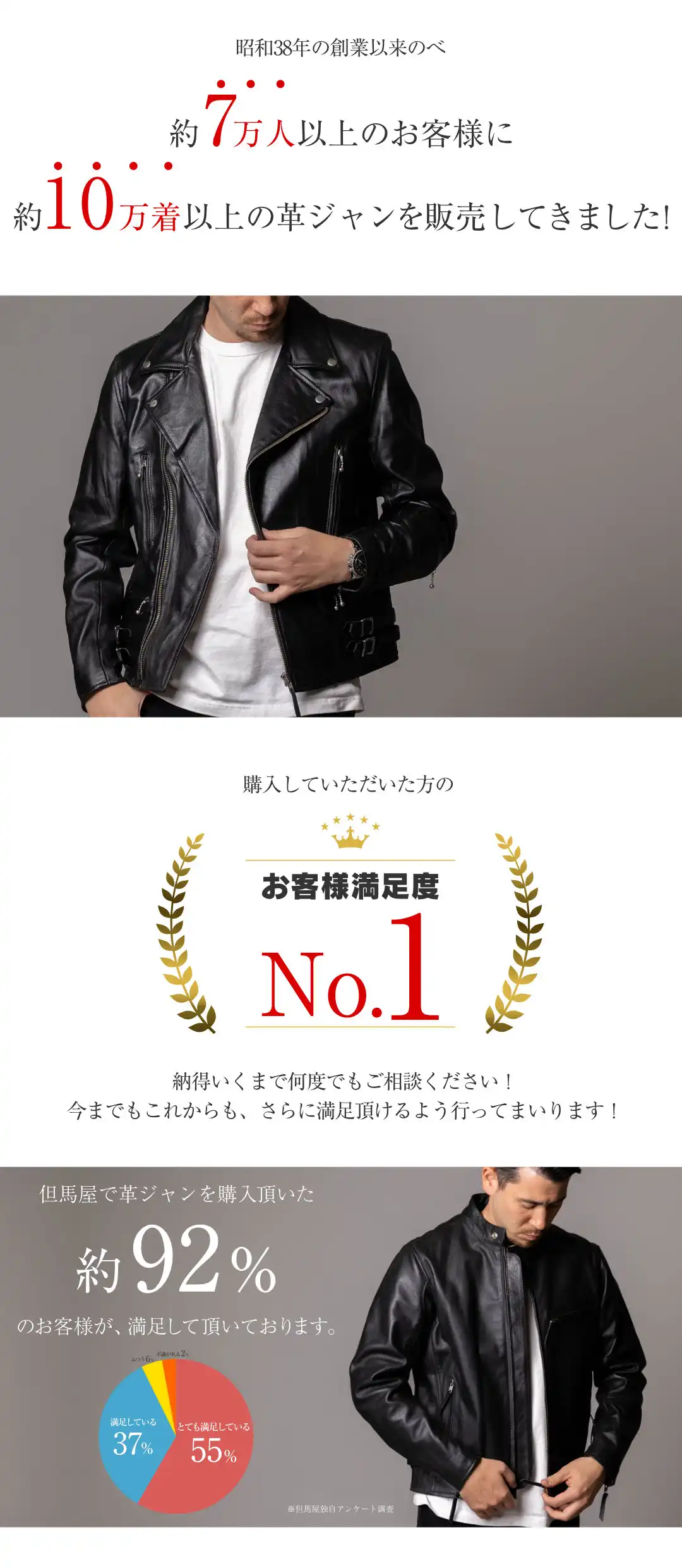 昭和38年の創業以来のべ 約7万人以上のお客様に 10万着以上の革ジャンを販売してきました！購入して頂いた方のお客様満足度No1 納得いくまで何度でもご相談ください！ 今までもこれからも、さらに満足いただけるよう行ってまいります！但馬屋で革ジャンをご購入いただいた約92％のお客様が、満足して頂いております。