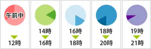 午前中、14時～16時、16時～18時、18時～20時、19時～21時